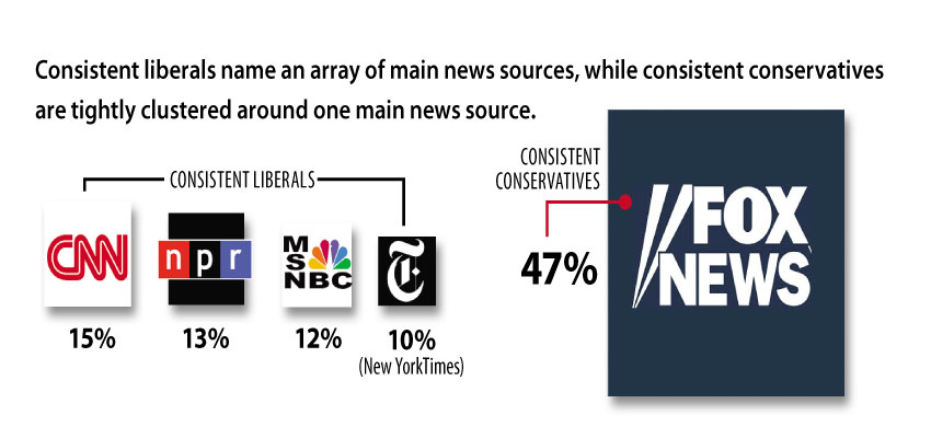 How polarized are American citizens?