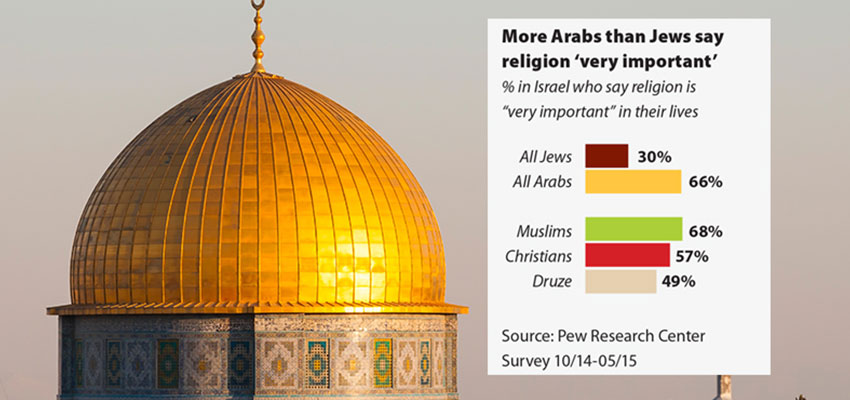Israel needs more of Christ