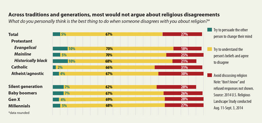 Evangelicals on evangelism