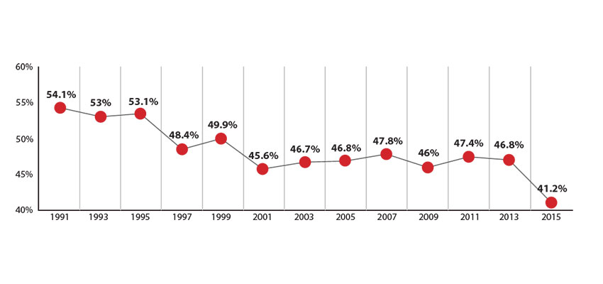 Abstinence education’s dramatic success